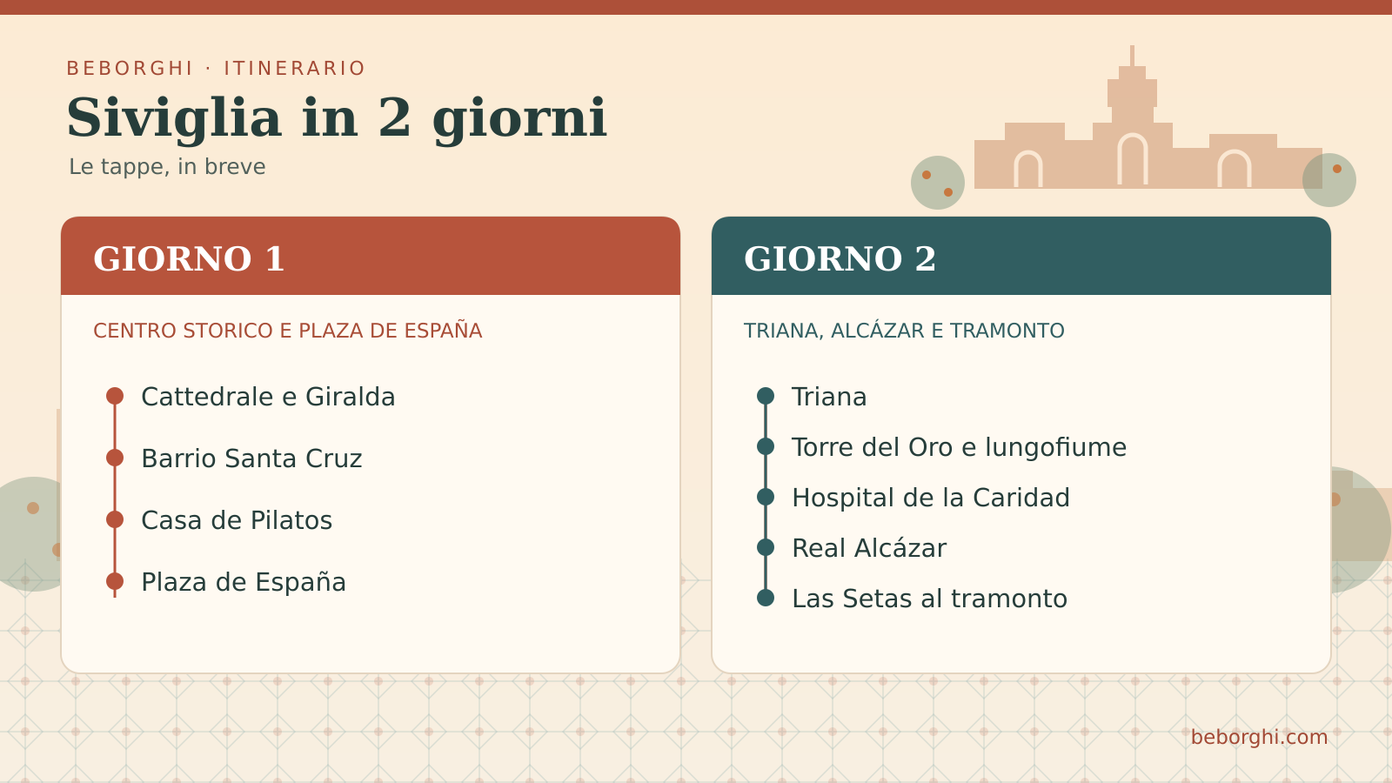 itinerario di Siviglia in 2 giorni